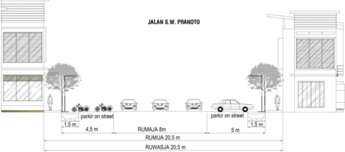Gambar 4 Penampang Jalan S.W. Pranoto  Tabel 3 