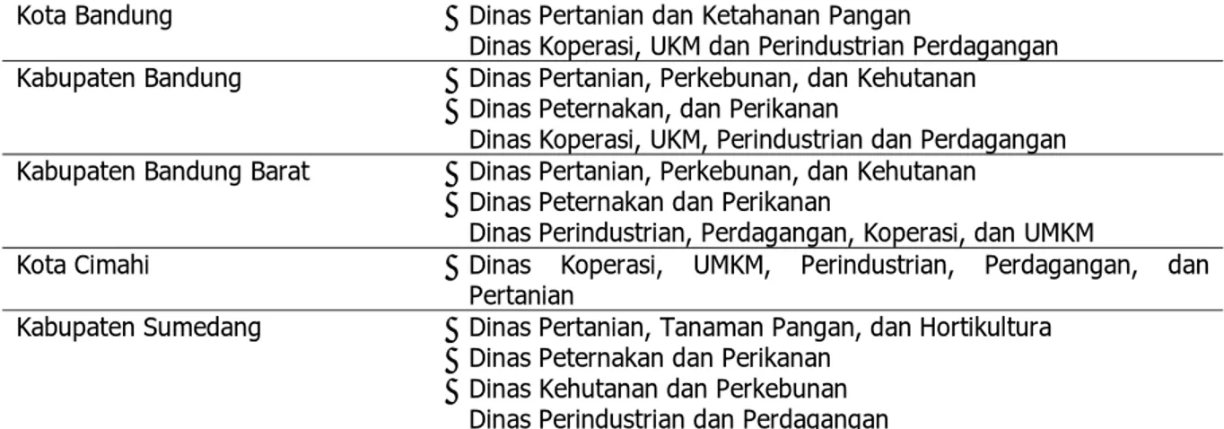 Tabel 1. Dinas Terkait Kajian Awal Telapak Ekologis di Kawasan Cekungan Bandung 