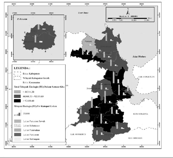 Gambar 2. Tipologi Wilayah Berdasarkan Tingkat Telapak Ekologis di Kabupaten Gresik 