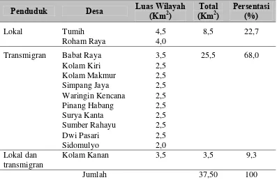 Tabel 8. Perbandingan Luas Wilayah Desa Berdasarkan Penduduk Lokal,  Transmigran, dan Lokal dan Transmigran