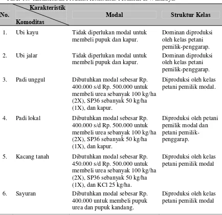 Tabel 10.  Karakteristik Produksi Komoditas Pertanian di Wanaraya. 