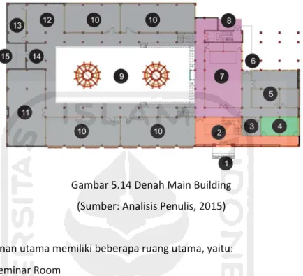 Gambar 5.14 Denah Main Building  (Sumber: Analisis Penulis, 2015) 