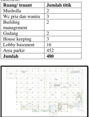 Tabel 4. Jumlah hydrant box di lantai tiga. 