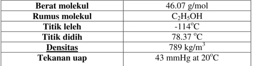 Tabel 2.2 Properties Etanol 