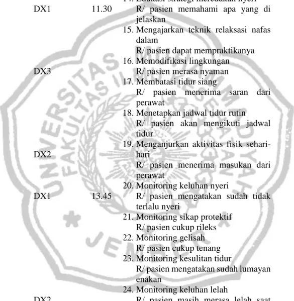Tabel 4.4 Implementasi Keperawatan