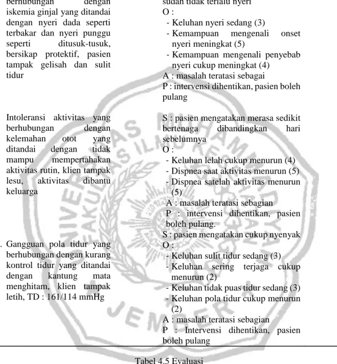 Tabel 4.5 Evaluasi 