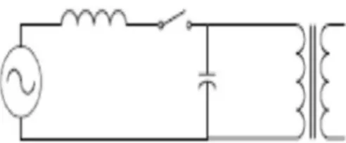 Gambar 2.16. Rangkaian ekivalen energizing capacitor bank   dan trafo secara bersamaan[4] 