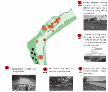 Gambar 1. 11 Problem waterfront  Sumber : Penulis, 2018 