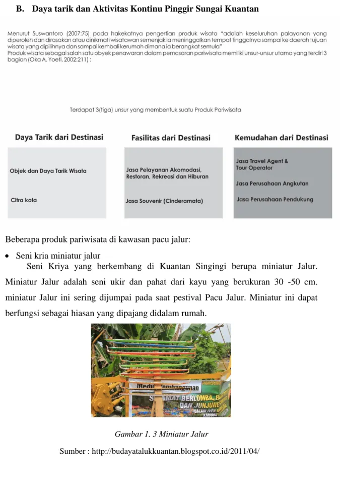 Gambar 1. 3 Miniatur Jalur 