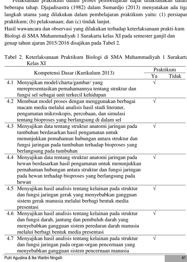 Tabel  2.  Keterlaksanaan  Praktikum  Biologi  di  SMA  Muhammadiyah  1  Surakarta  Kelas XI 