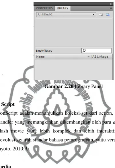 Gambar 2.20 Library Panel 