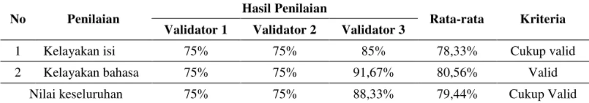 Tabel 1. Hasil Validasi Logic. 