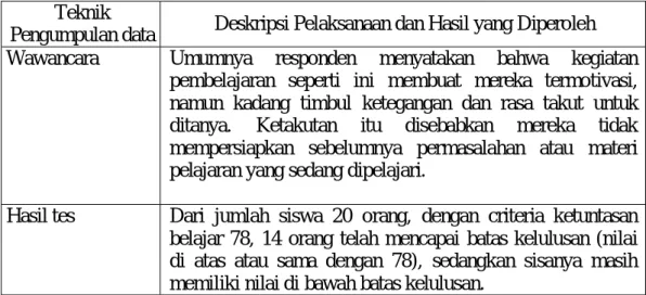 Tabel 2 Hail Analisis Data Siklus ke-1  Teknik 