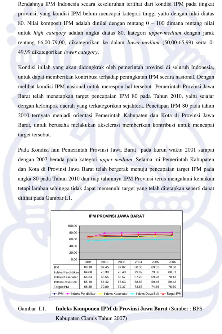 Gambar  I.1.    Indeks Komponen IPM di Provinsi Jawa Barat (Sumber : BPS  Kabupaten Ciamis Tahun 2007) 