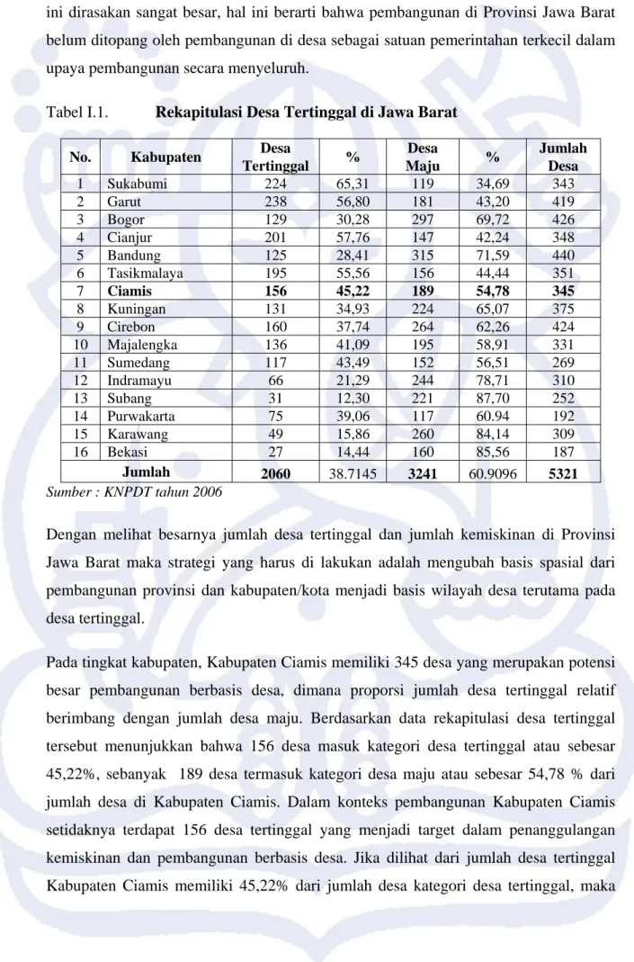 Tabel I.1.    Rekapitulasi Desa Tertinggal di Jawa Barat  No. Kabupaten  Desa 