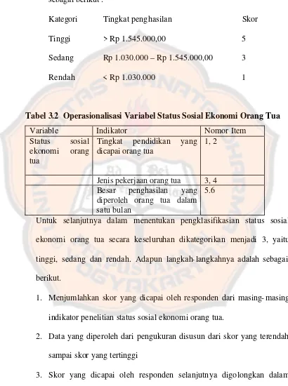 Tabel 3.2  Operasionalisasi Variabel Status Sosial Ekonomi Orang Tua 