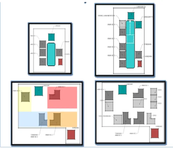 Gambar 1.  Variasi pola Koleman yang menekankan pada fungsi  communal  space  melalui  kelompok hunian