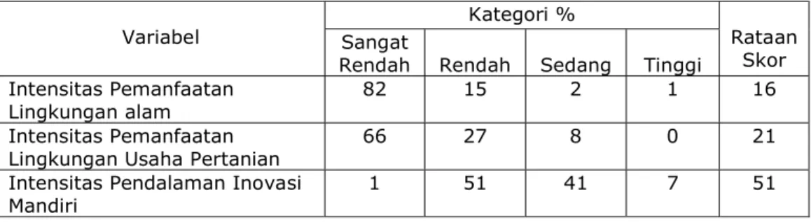 Tabel  1.  Sebaran  Persentase  dan  Rataan  Skor  Pemanfaatan  Media  Lingkungan