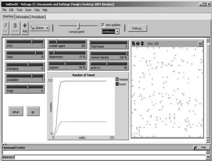 Gambar 3.  Screenshot dari interface software NetLogo untuk model Twitter 