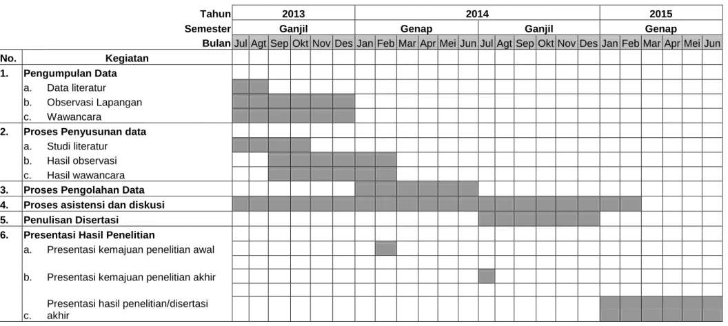 Tabel 2. Jadwal Kegiatan   