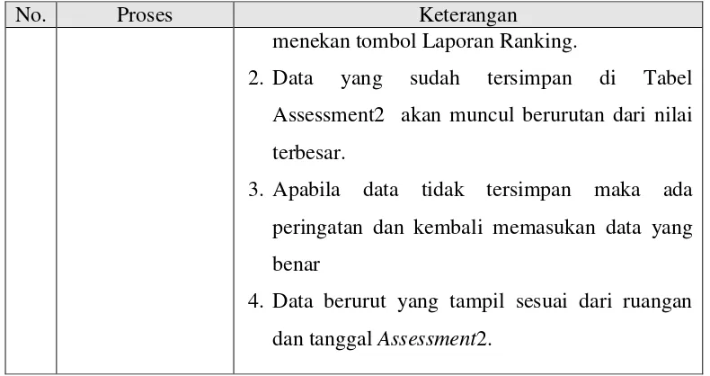 Tabel 3.6 Spesifikasi Proses DFD level 2 Proses 4 