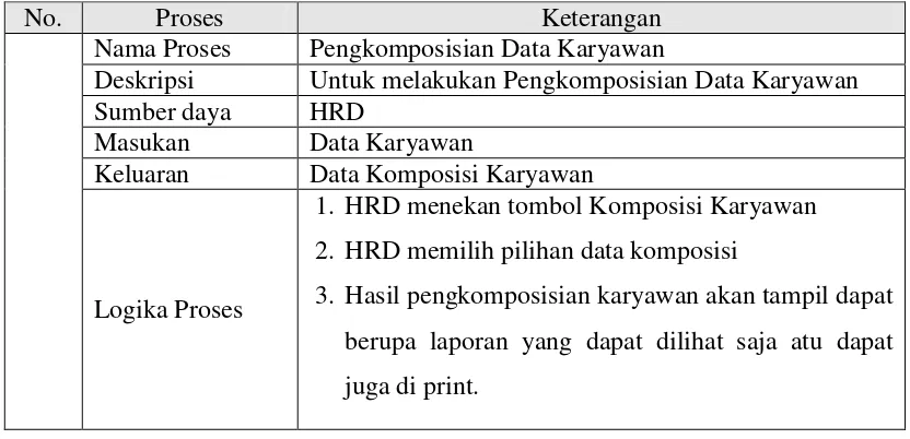 Tabel 3.12 Kamus Data 