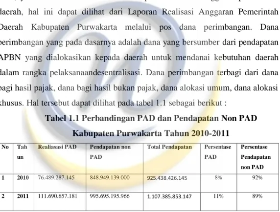 Tabel 1.1 Perbandingan PAD dan Pendapatan Non PAD  Kabupaten Purwakarta Tahun 2010-2011 