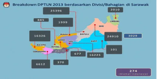 Gambar 4 . Distribusi Daftar Pemilih Tetap Luar Negeri menurut Divisi, Sarawak  Sebagian pekerja Indonesia yang melalui PLBN Entikong, berasal dari luar Kalimantan Barat