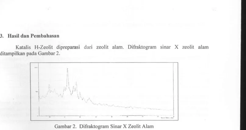Gambar 3. Difraktogram Sinar X H-Zeolit 