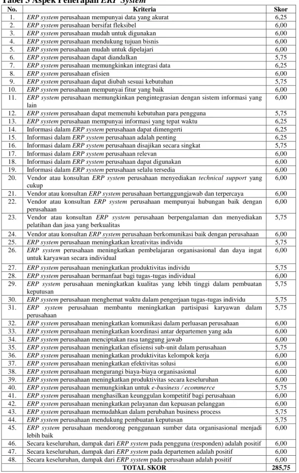 Tabel 3 Aspek Penerapan ERP System 