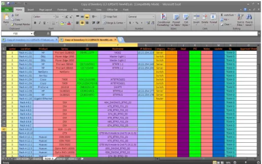 Gambar I.1. Tampilan Spreadsheet Data Perangkat pada XL JNB Bintaro 
