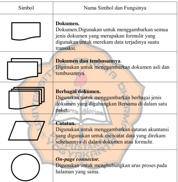 Tabel 1. Simbol Bagan Alir 