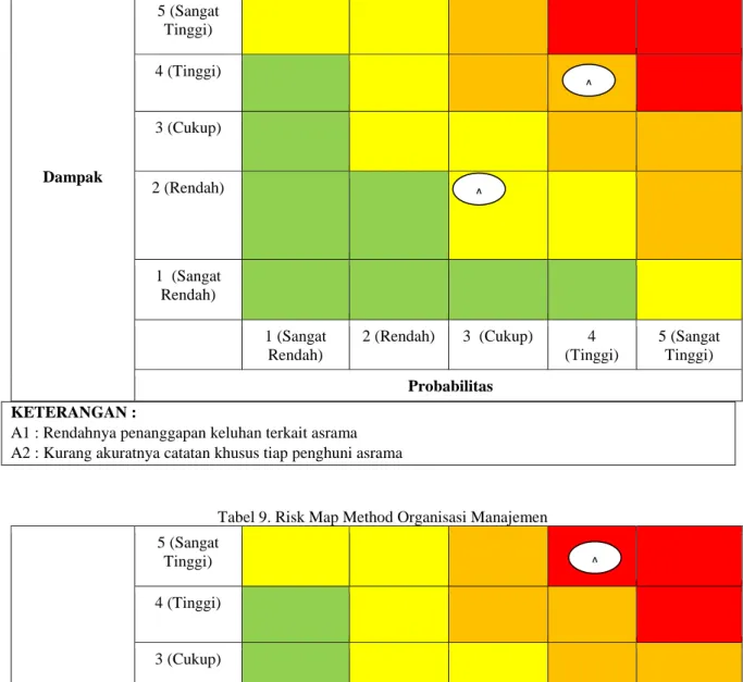 Tabel 9. Risk Map Method Organisasi Manajemen 