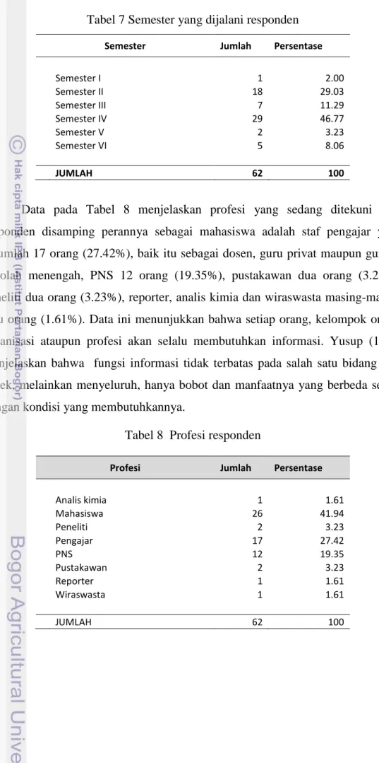 Tabel 7 Semester yang dijalani responden 