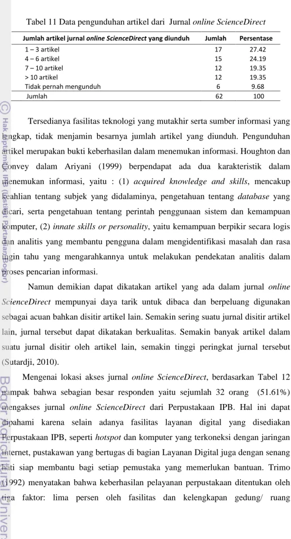 Tabel 11 Data pengunduhan artikel dari  Jurnal online ScienceDirect 