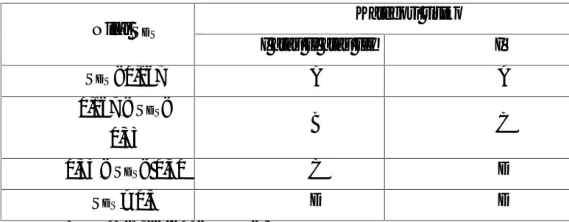 Tabel 2.3 Kategori desain seismik berdasarkan parameter respons percepatan pada periode pendek