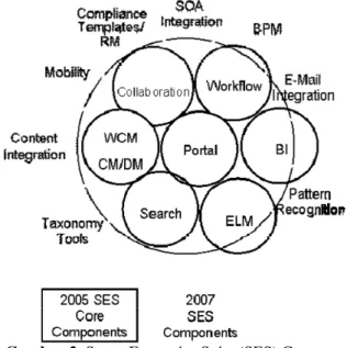 Gambar 2. Smart Enterprise Suite (SES) Context  (dikutip dari [9]) 