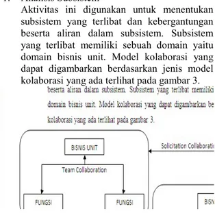 Gambar 3. Jenis model kolaborasi  2.  Spesifikasi Komponen 