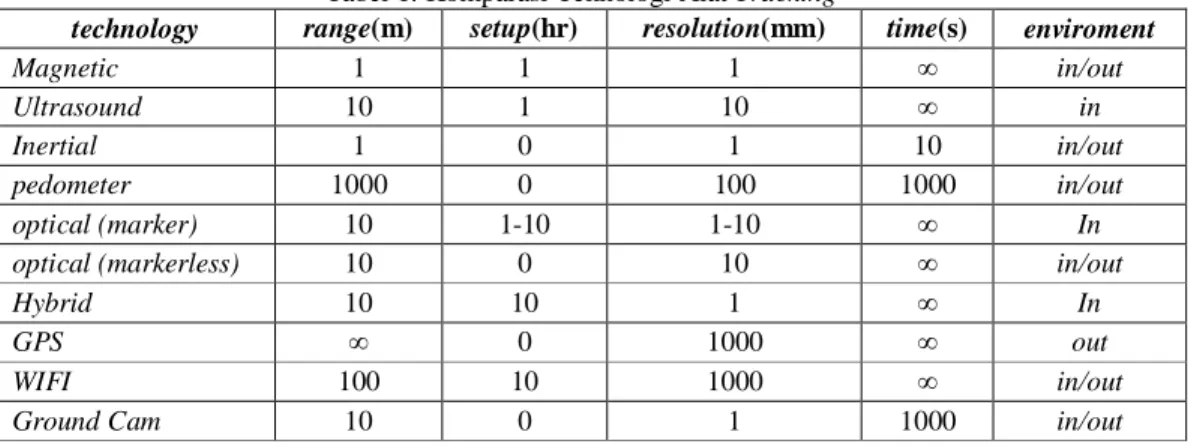 Gambar 2. Head Mounted Display (HMD) [6]