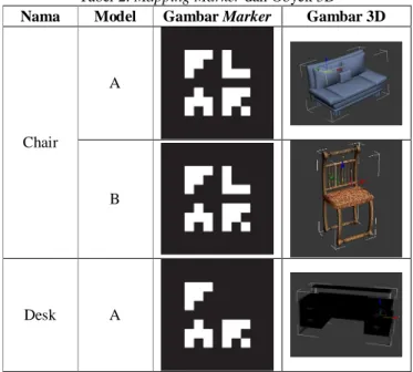 Tabel 2. Mapping Marker dan Obyek 3D  Nama  Model  Gambar Marker  Gambar 3D 