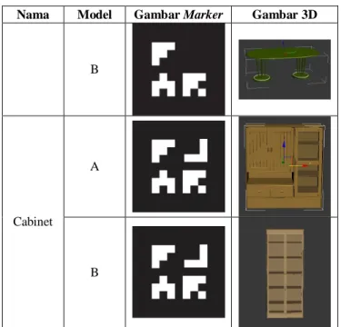 Gambar 4. Inisialisasi Kamera dan Load Model  5.3  Output 