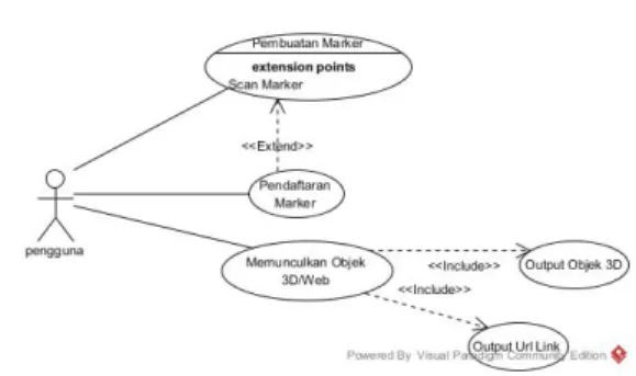 Gambar 6 Use Case Diagram