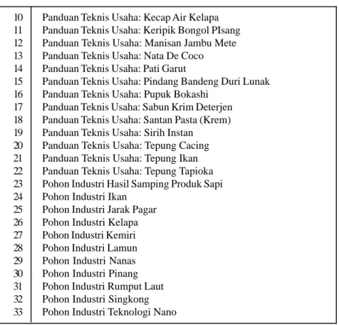 Tabel 3. Paket Kemasan Informasi PDII Format Elektronik (Tersimpan di CD) No Judul Kemasan