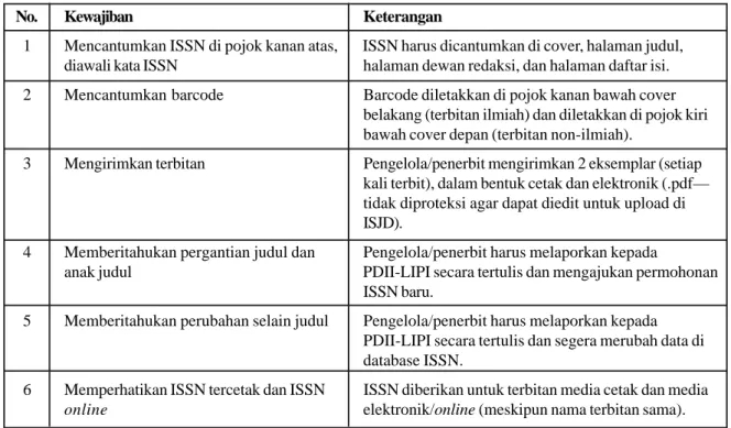 Tabel 1. Kewajiban Pemohon ISSN ke PDII-LIPI
