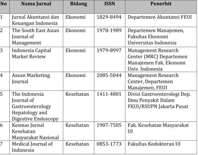 Tabel 3 Daftar Jurnal Universitas Indonesia Terakreditasi Nasional