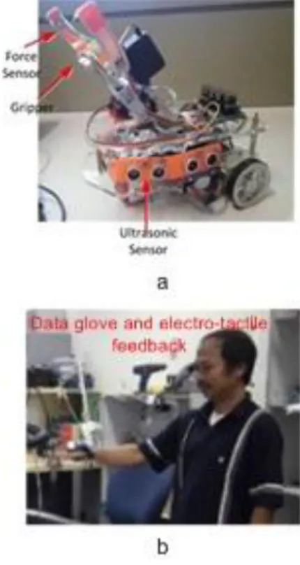 Gambar 1.a.Robot mobil b.Penguna mengunakan data glove  dan sistem umpan balik 