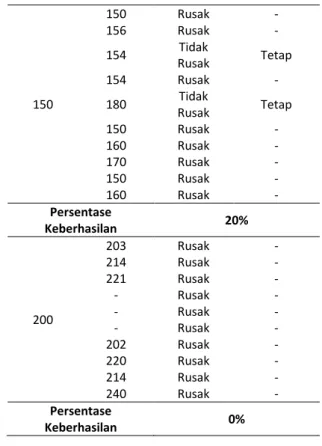 Tabel 3 Pengujian Threshold pada Pisang 