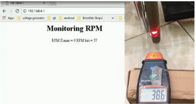 Gambar 13 Bacaan Monitoring RPM Roda Kiri  Nilai  RPM  roda  kiri  didapat  dengan  membandingkan  nilai  RPM  sistem  dan  tachometer berdasarkan 10 pengujian yang telah  dilakukan