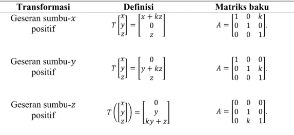 Tabel 4 Matriks baku untuk geseran pada ruang vektor dimensi tiga 