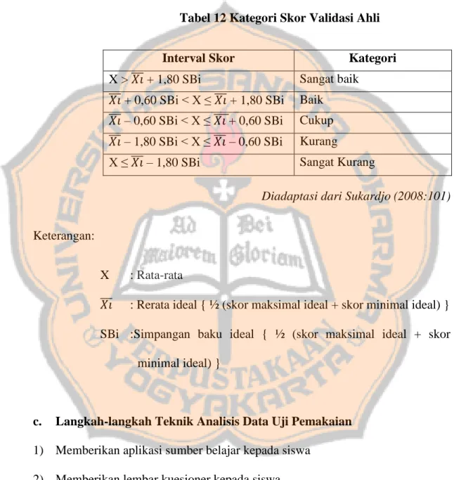 Tabel 12 Kategori Skor Validasi Ahli 
